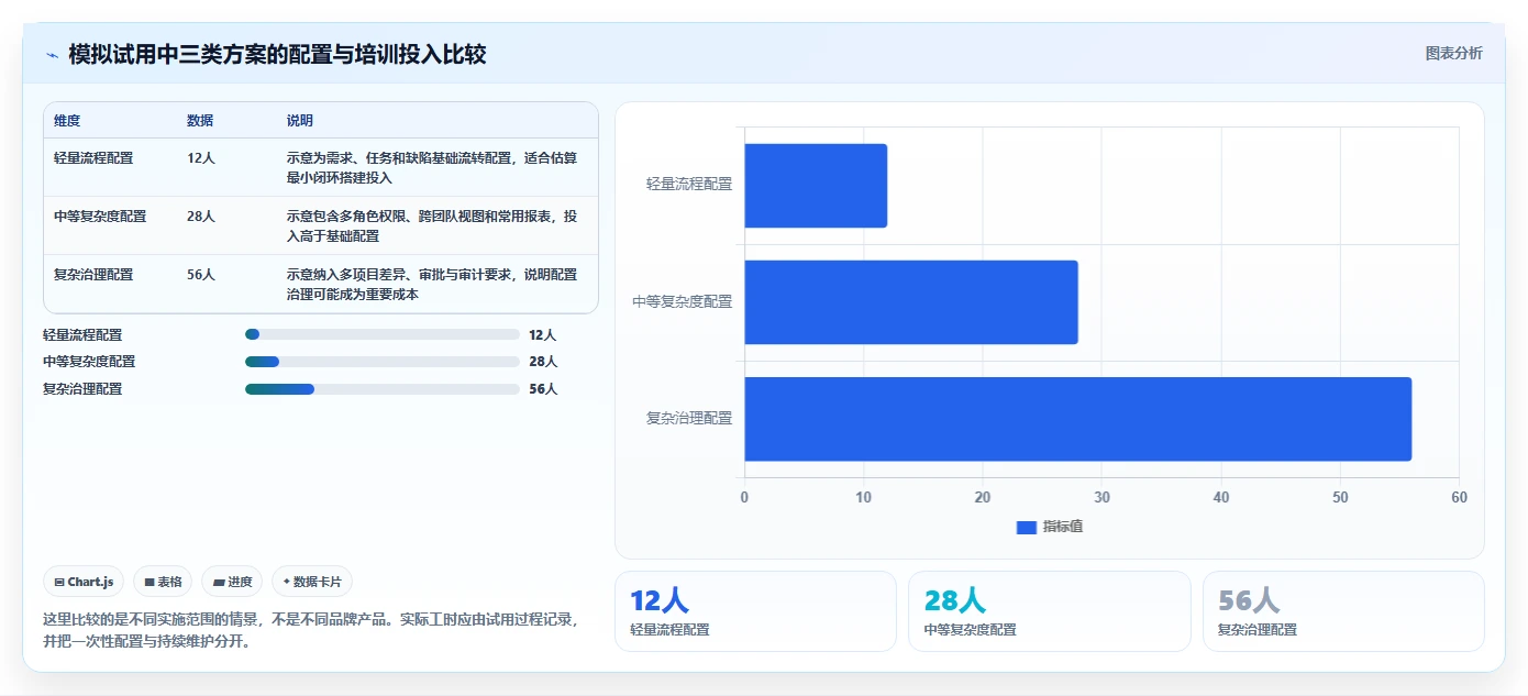 2026年研发项目管理云平台选型指南:7款主流工具深度对比