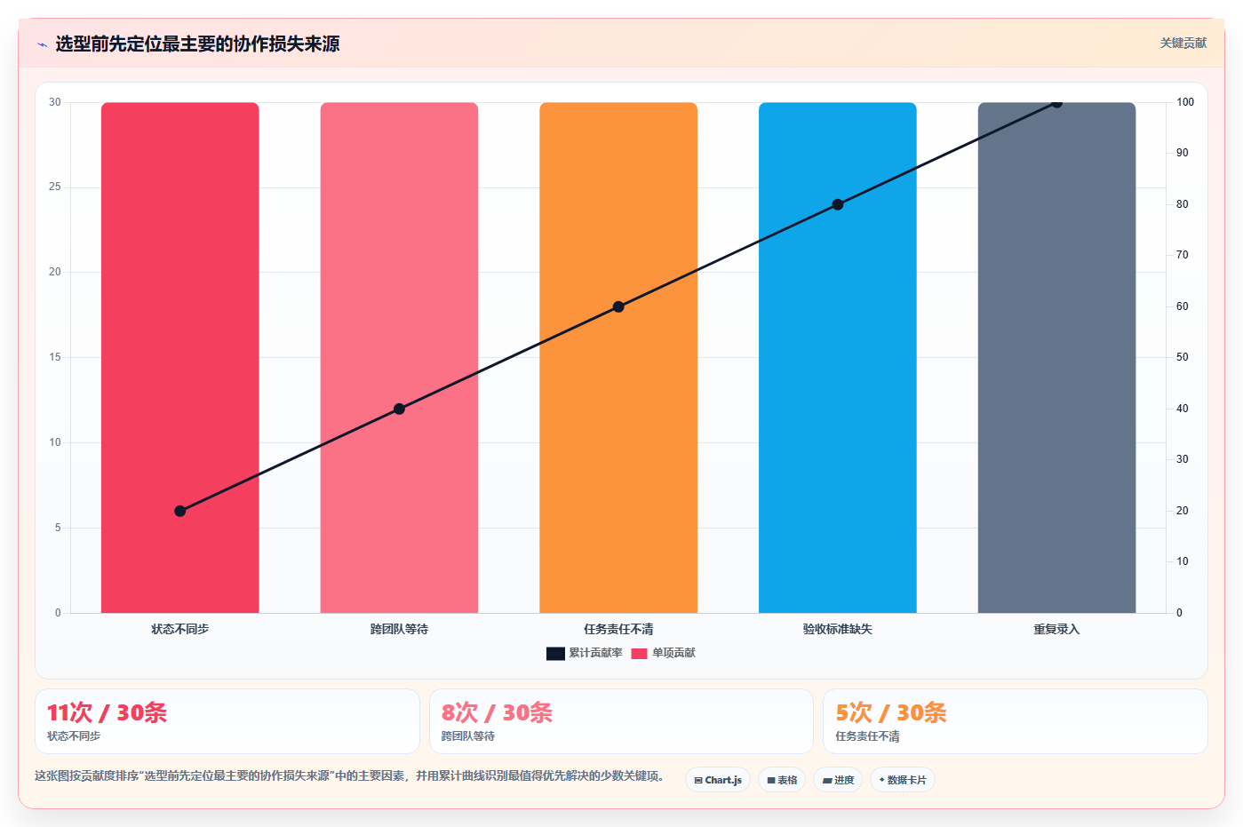项目经理必看:2026年待办任务管理软件选型指南Top6