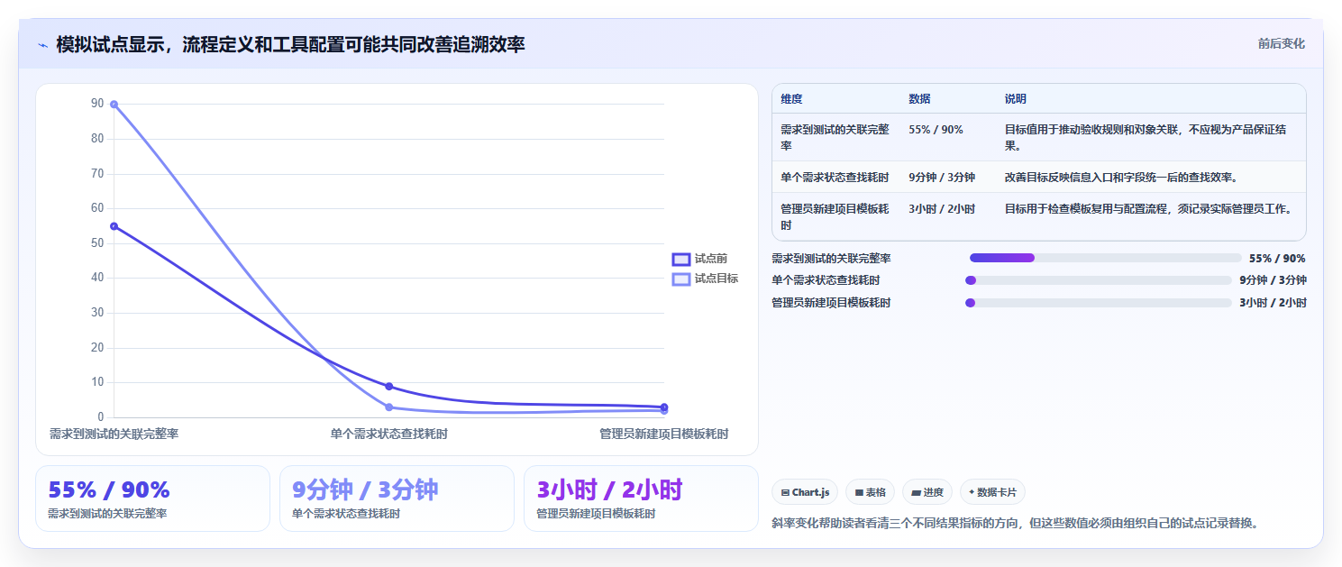 2026年研发项目管理软件选型指南:5款主流工具深度对比