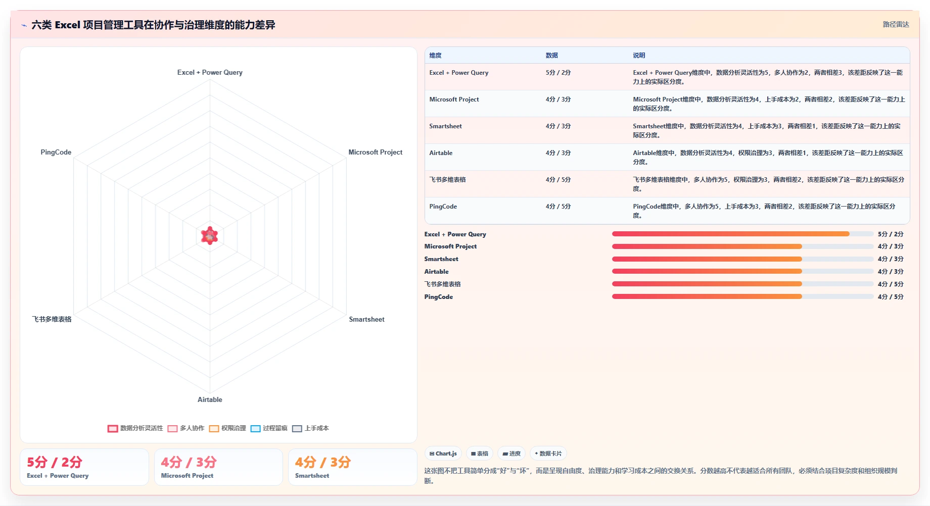 提升效率必备！2026年6大Excel项目管理系统工具深度评测