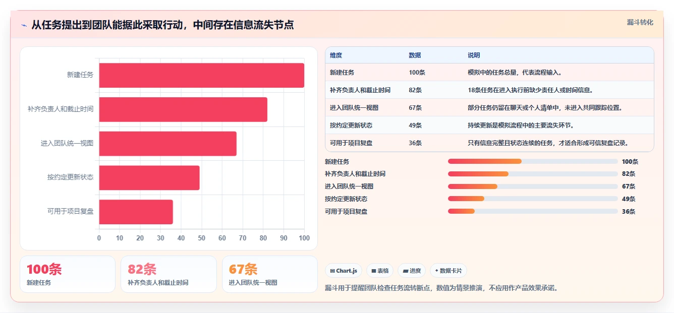 2026年10款易上手项目管理工具推荐：从企业级到轻量化的选型指南