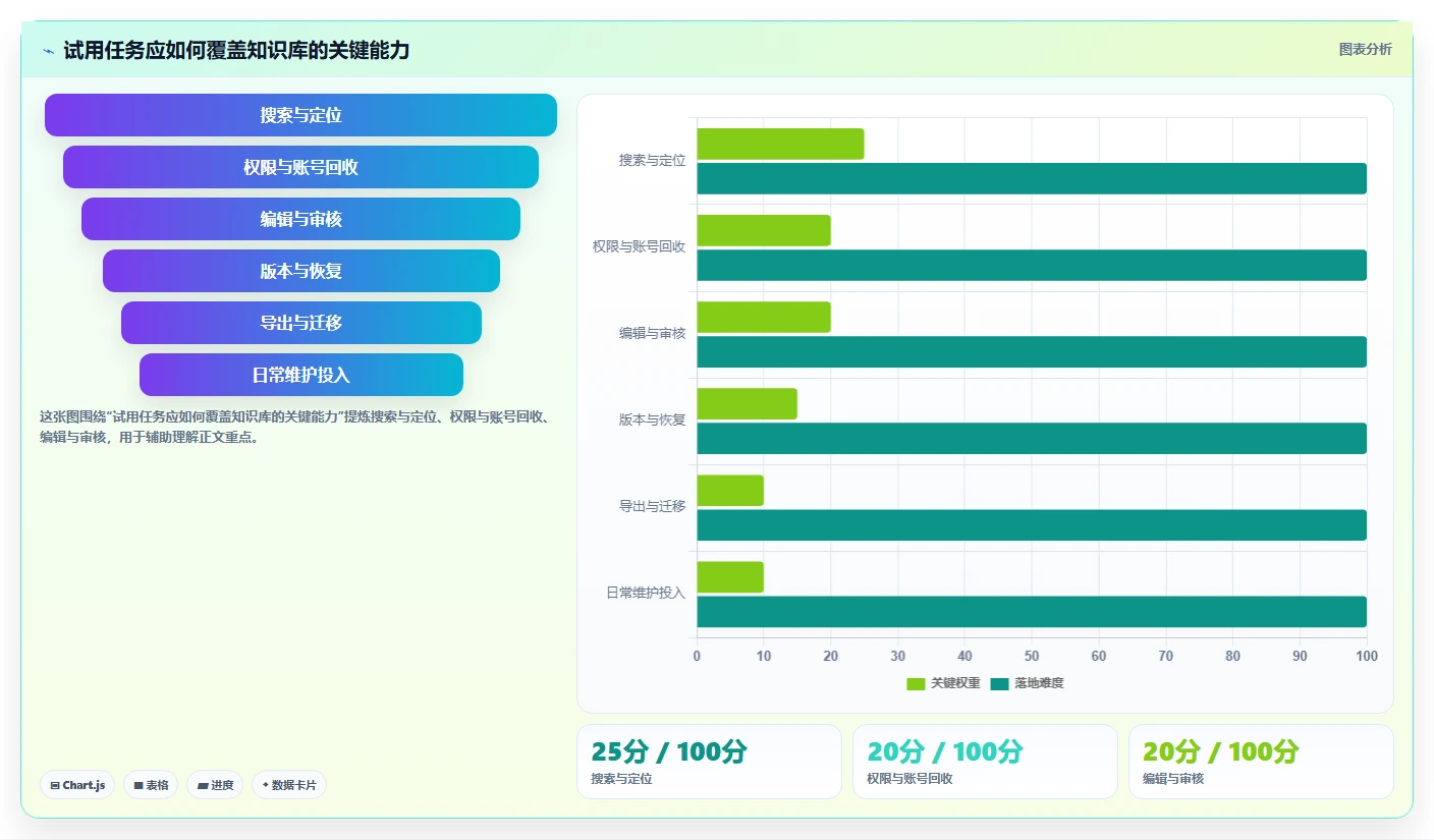 研发团队福音:2026年最值得使用的8款wiki组件推荐