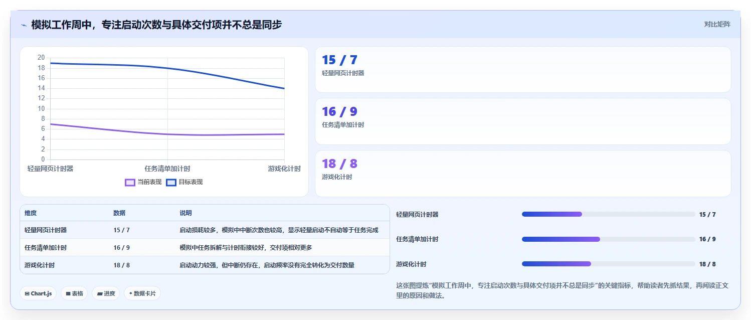 2026年效率革命:6款顶尖番茄任务管理工具全面对比