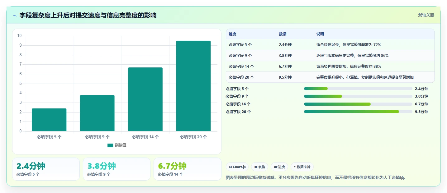 软件测试提交bug的平台选型指南:2026年8大工具深度分析