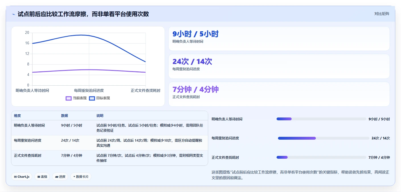 提升团队生产力：2026年值得关注的5个在线协作平台有哪些？深度测评与推荐