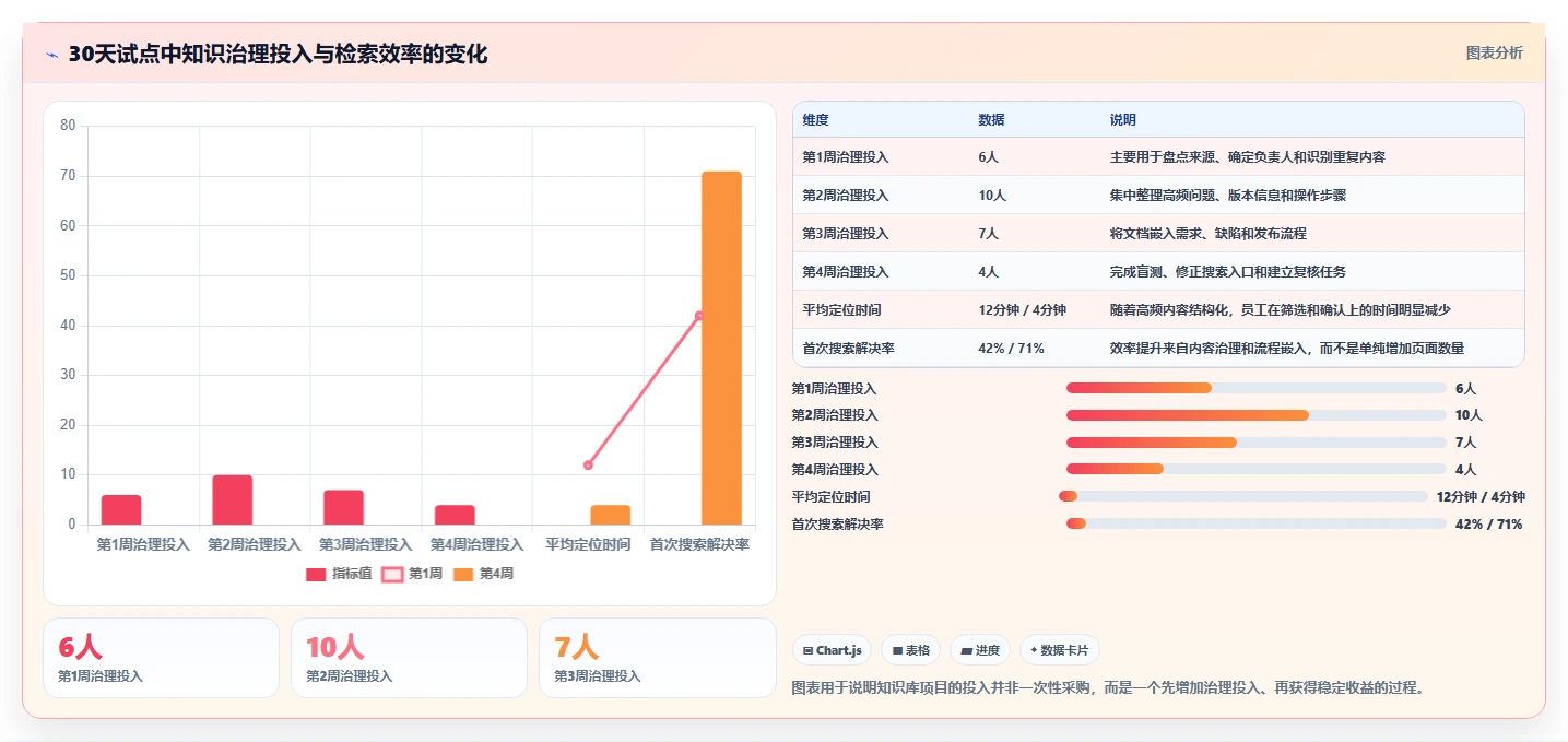 企业效率倍增!6款知识库文档软件工具推荐(2026版)