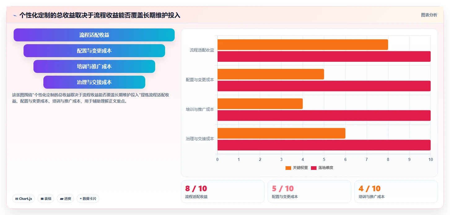 2026年最实用的个性化定制项目管理工具深度测评与选型推荐