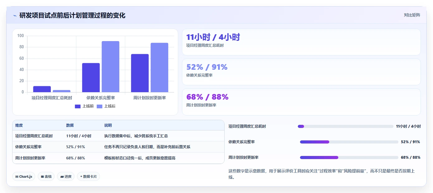 提升团队效率必备：2026年最受欢迎的5大做网络进度计划图的软件工具推荐