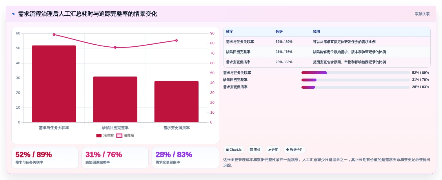 适合研发团队的需求管理系统有哪些?2026年工具选型分析