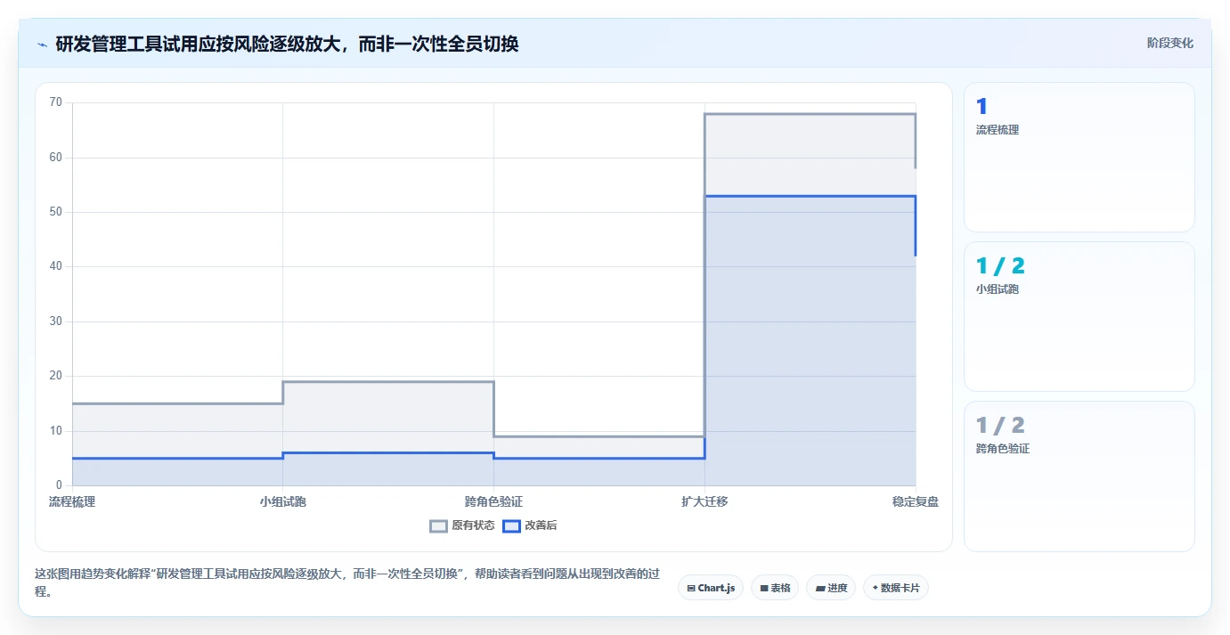 2026年低成本的研发管理软件选哪款更合适?五款高性价比工具深度测评