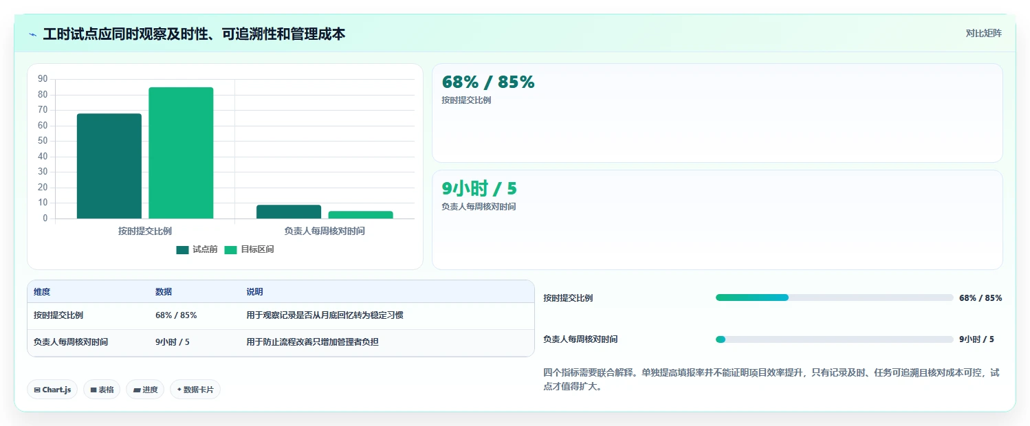2026年项目管理效率之选:6款顶级项目管理工时系统全面对比