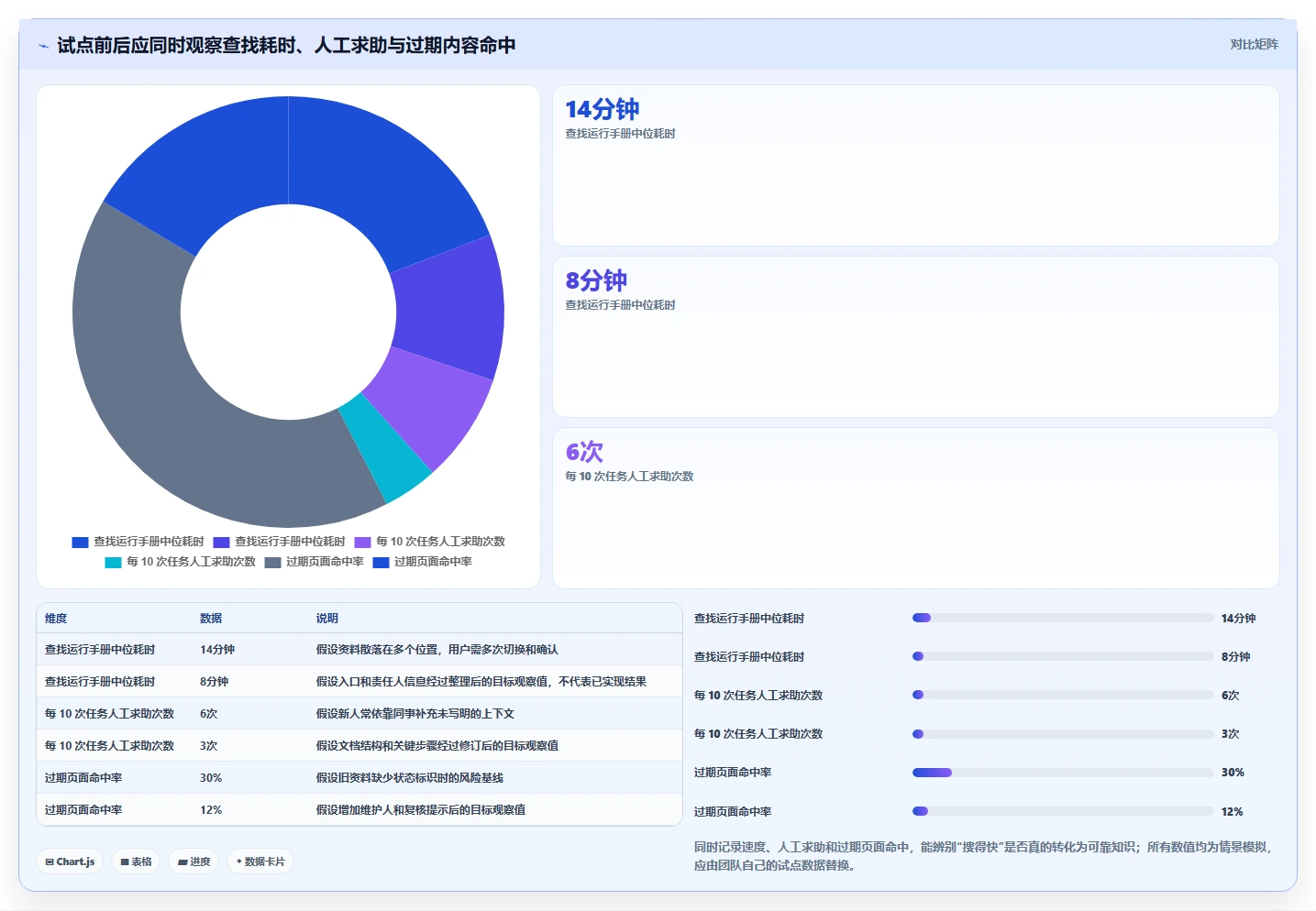 研发团队必备:2026年度8款顶级confluence管理系统推荐