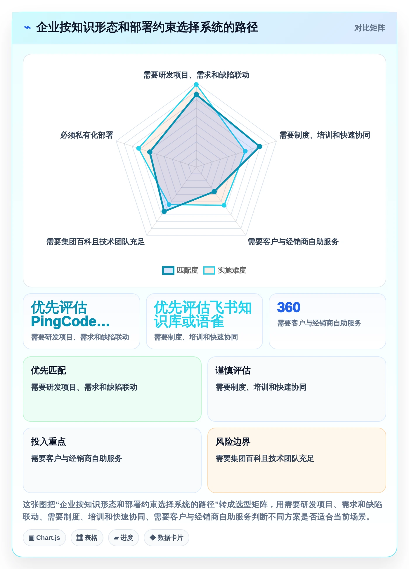 企业数字化转型利器：2026年7款突破性工业知识库系统推荐