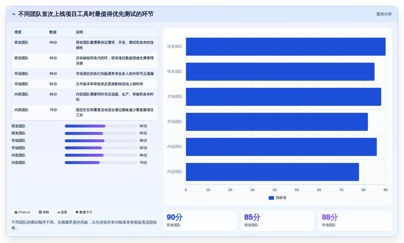 2026年必备:6款顶级项目计划管理工具全面对比