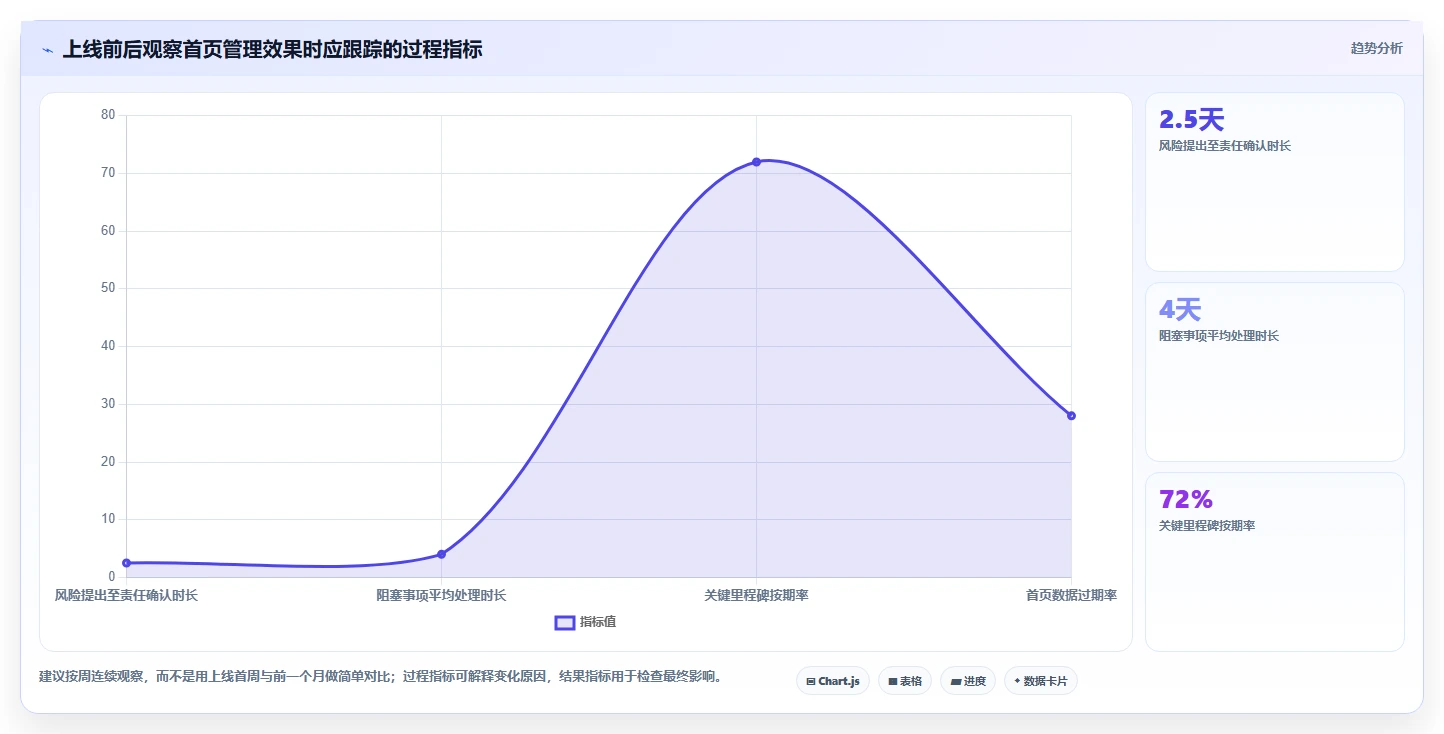 2026年项目经理系统首页大对比:6款顶级工具助你轻松管理项目