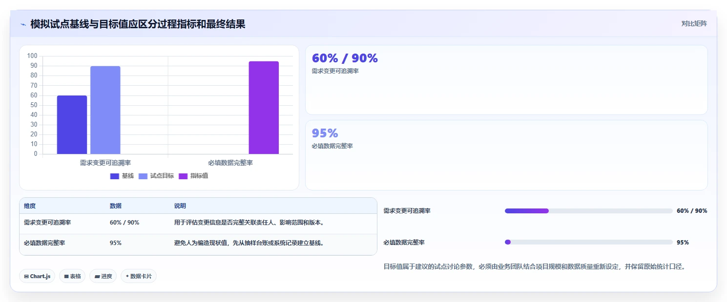 2026年国企研发与管理软件选型指南:5款主流平台对比与场景适配分析