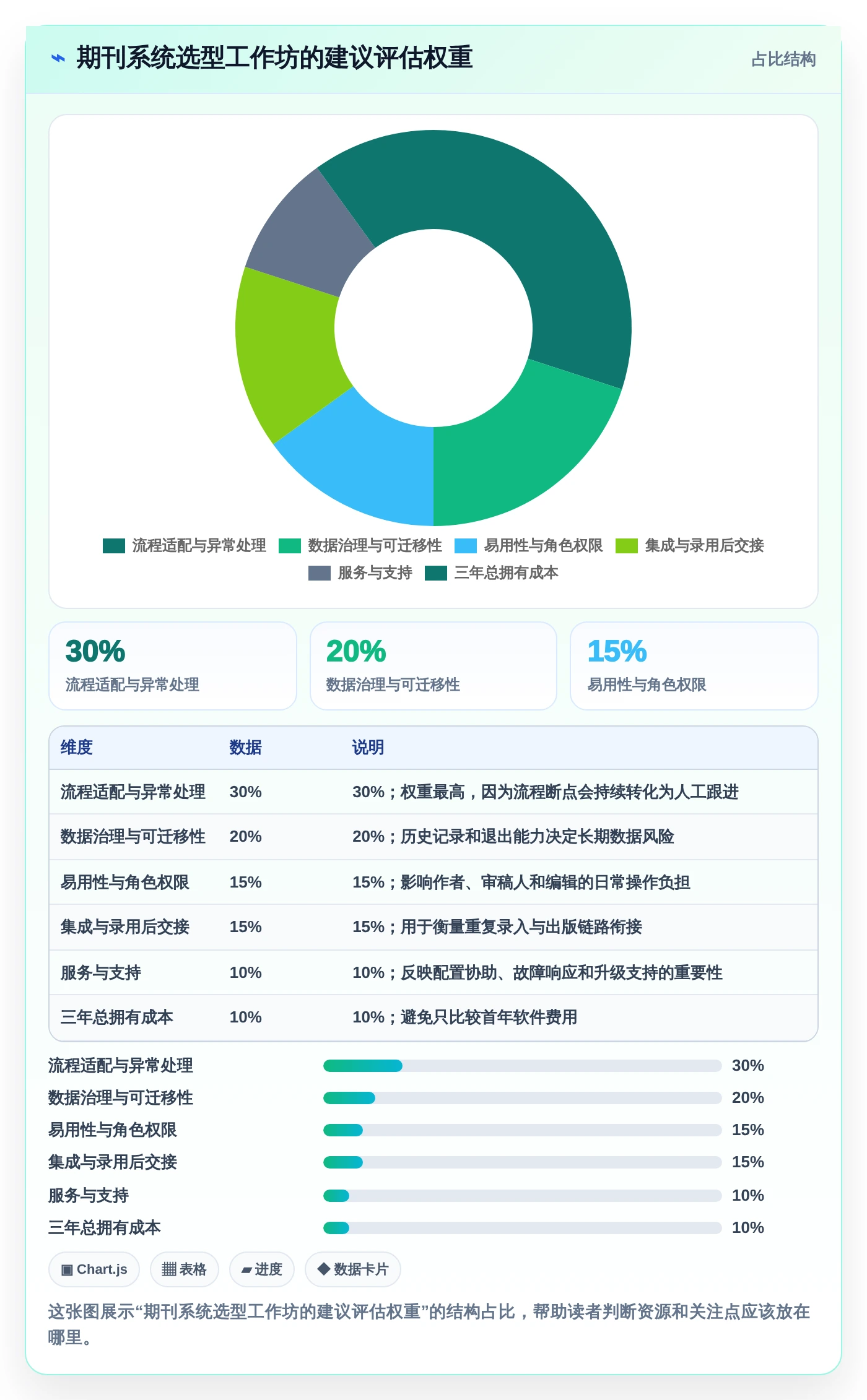 2026年期刊编辑管理系统大盘点:6款提升效率的顶级工具