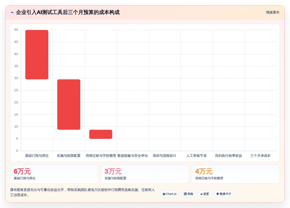 2026年必看:6款顶级AI写软件测试用例工具全面对比
