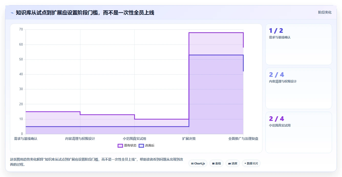 提升团队效率:2026年最值得投资的5大京东知识库管理系统推荐