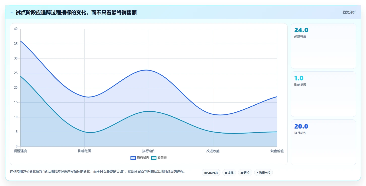 高效管理产品数据:2026年最值得投资的5大产品信息记录软件