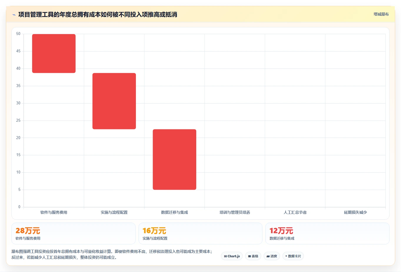项目经理必看:2026年最值得投资的5大团队工作量进度管理工具