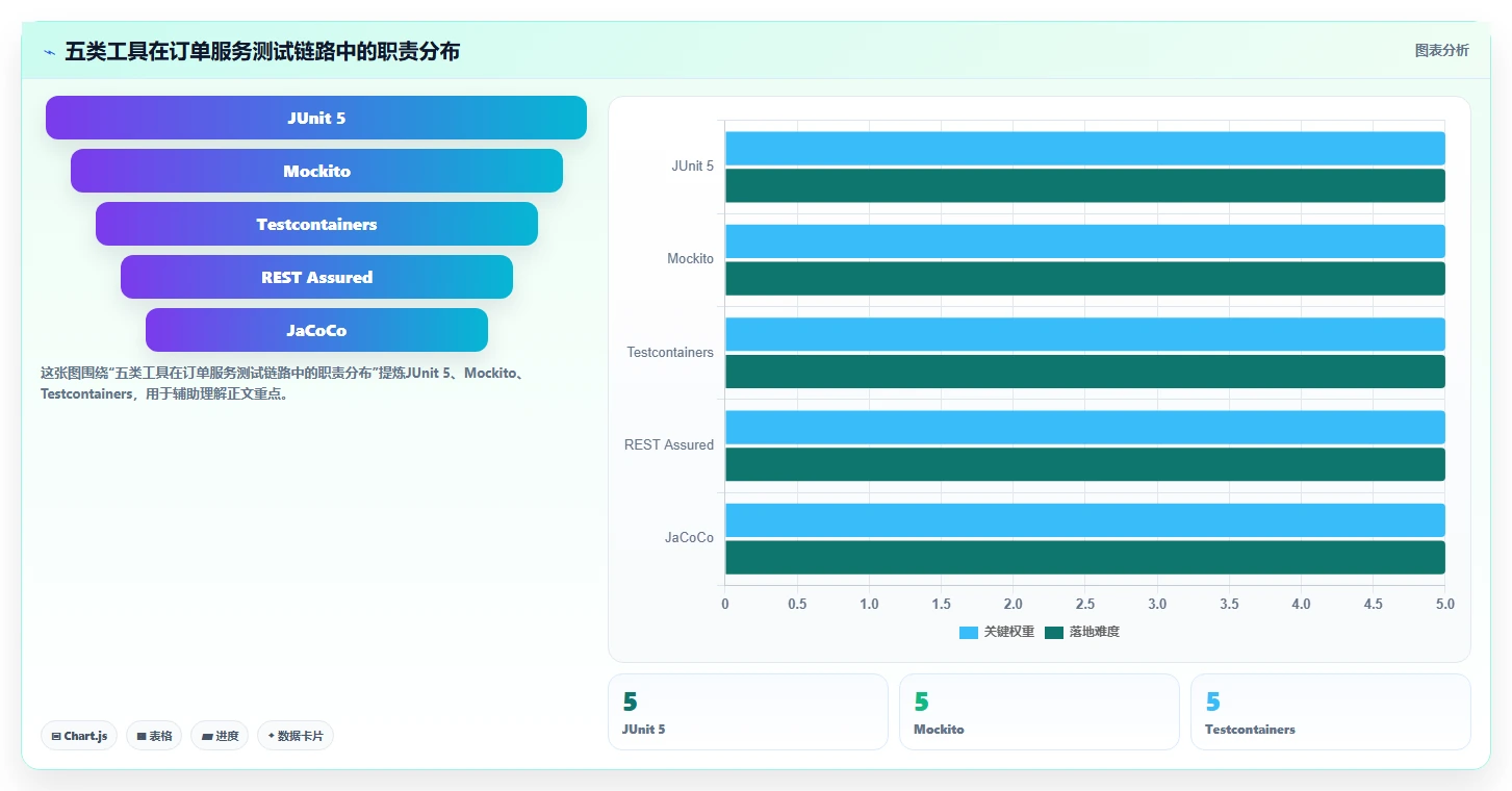 Java开发者必看：2026年5大热门软件测试工具推荐