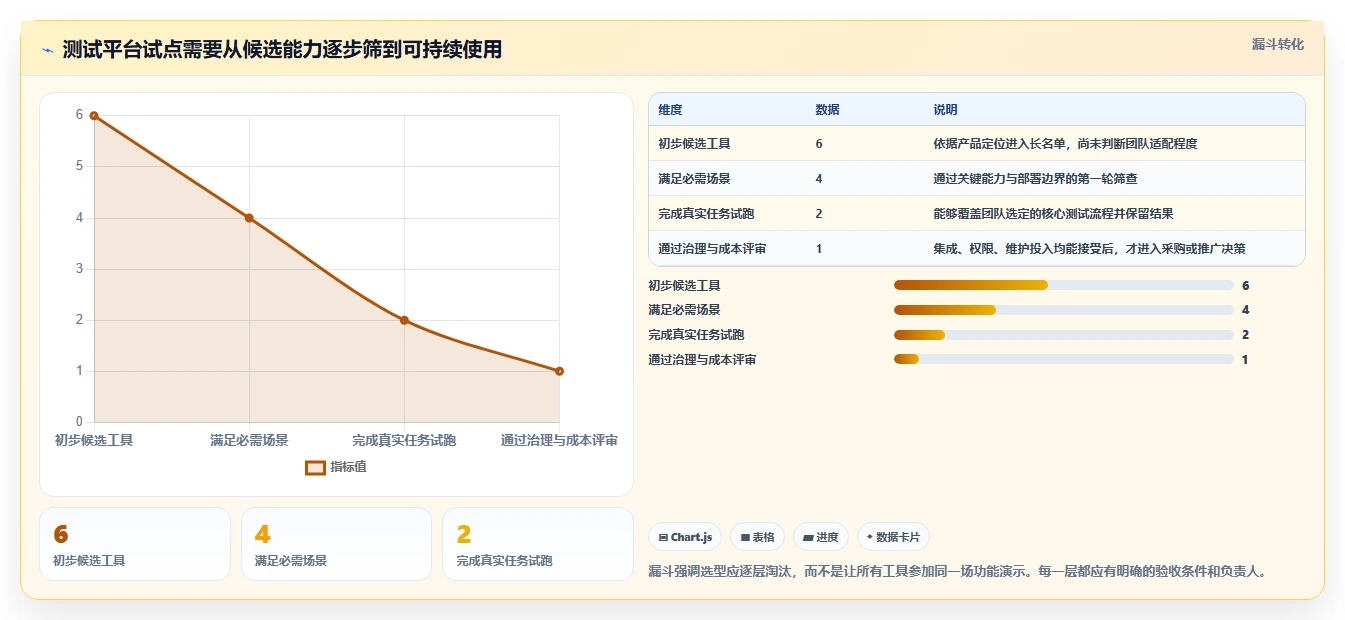 2026年测试平台系统大盘点：6款提升研发效率的顶级工具