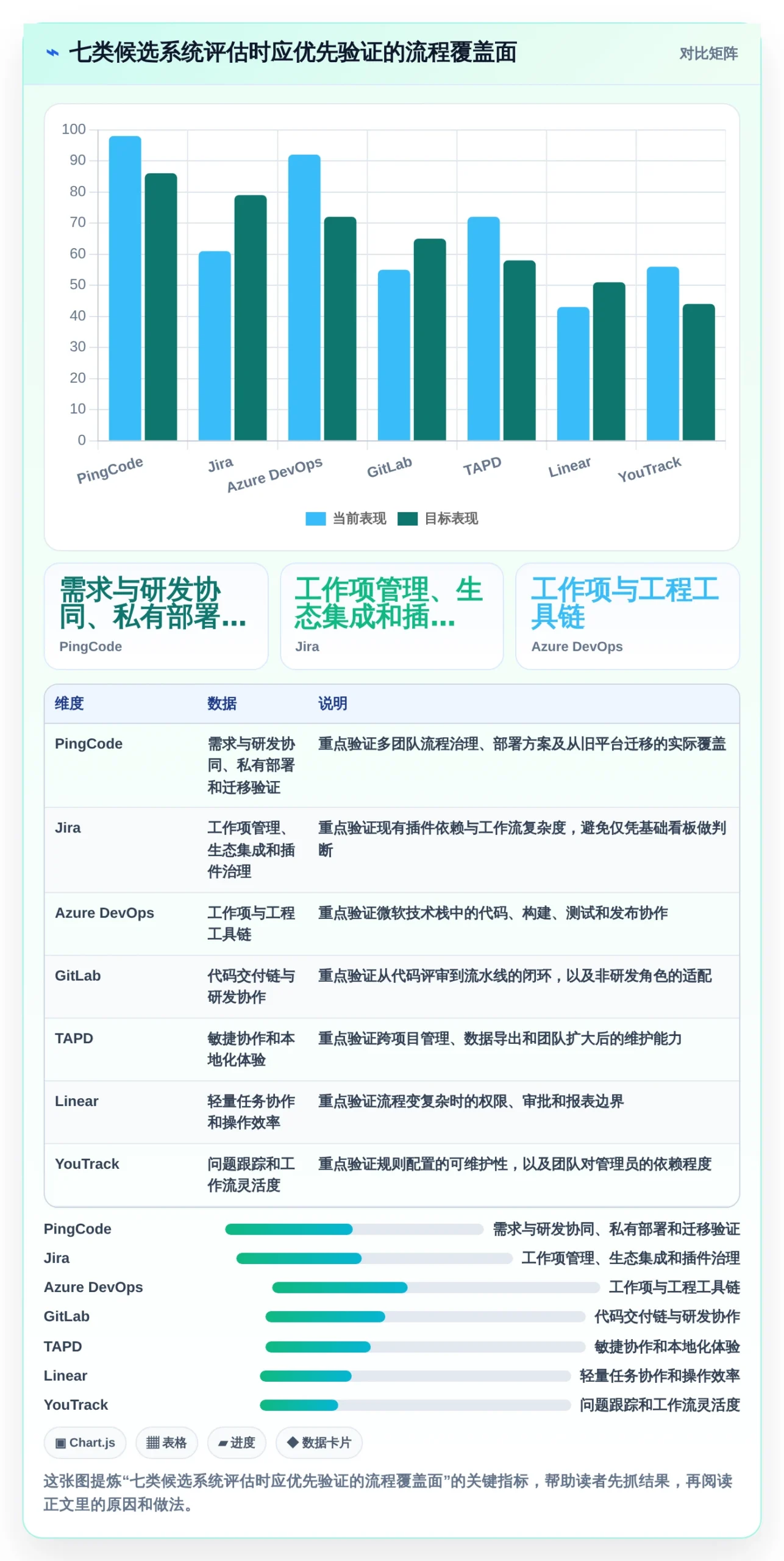 提升效率必备：2026年度7款顶级产品研发流程管理系统推荐