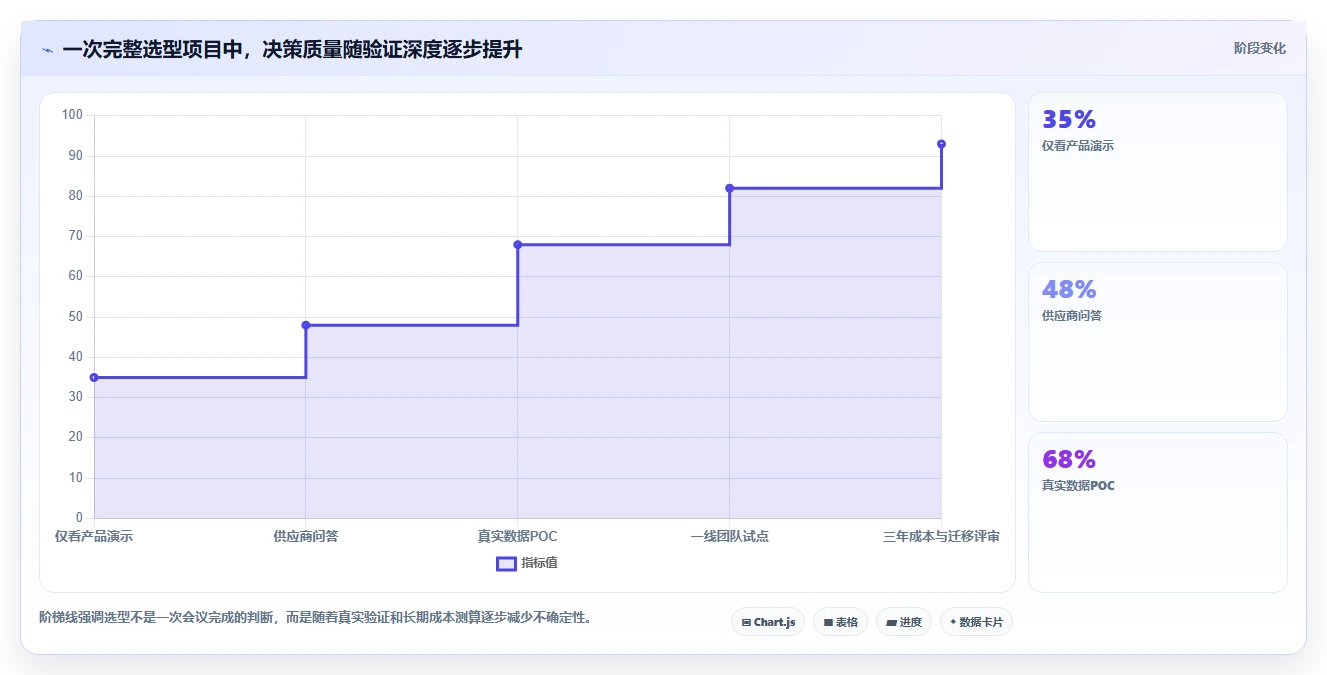 如何选择最适合你的系统项目管理模?2026年最新选型指南
