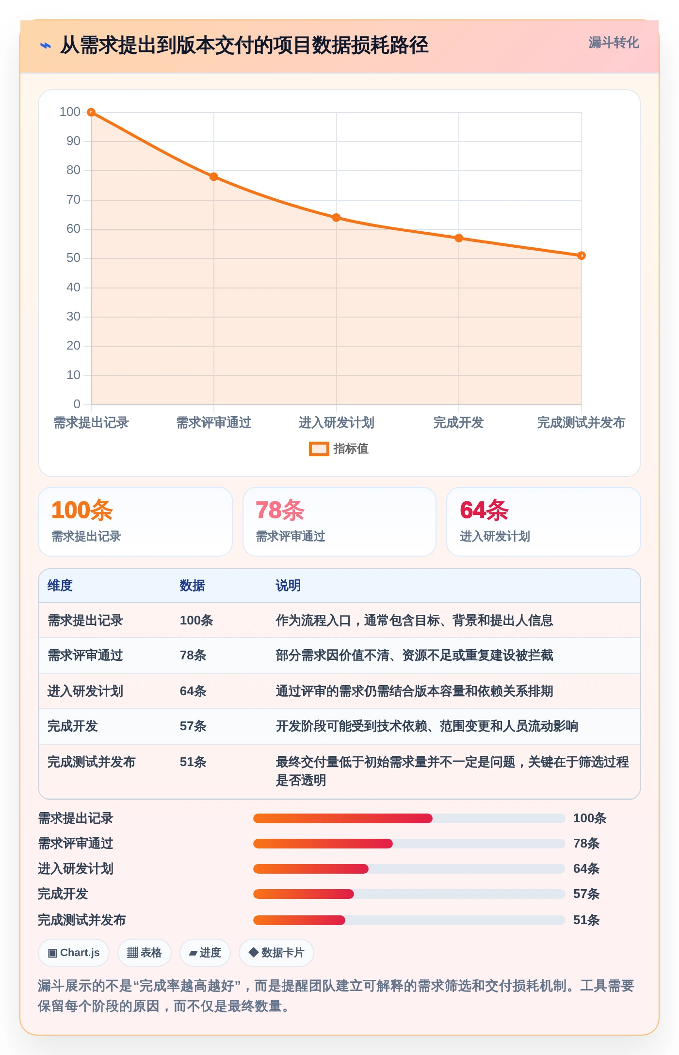 选对工具事半功倍:2026年最受欢迎的5大项目管理软件Jara盘点