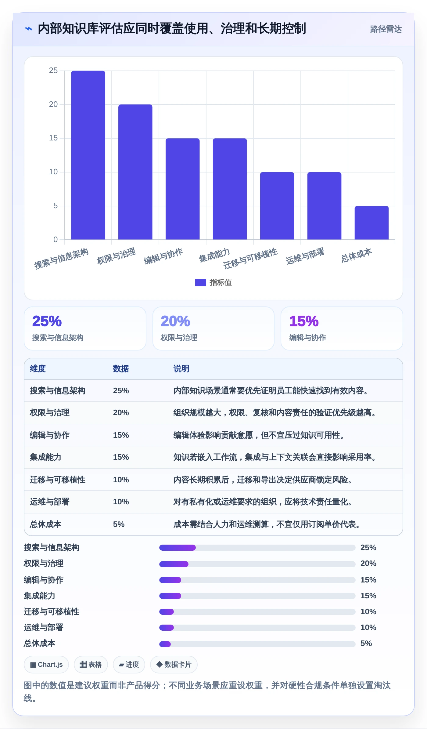 2026年必备:8款顶级知识库编辑软件全面对比