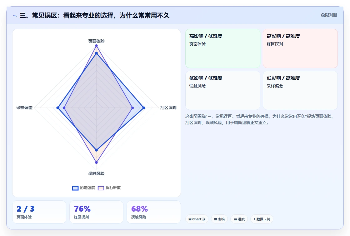 三、常见误区:看起来专业的选择,为什么常常用不久