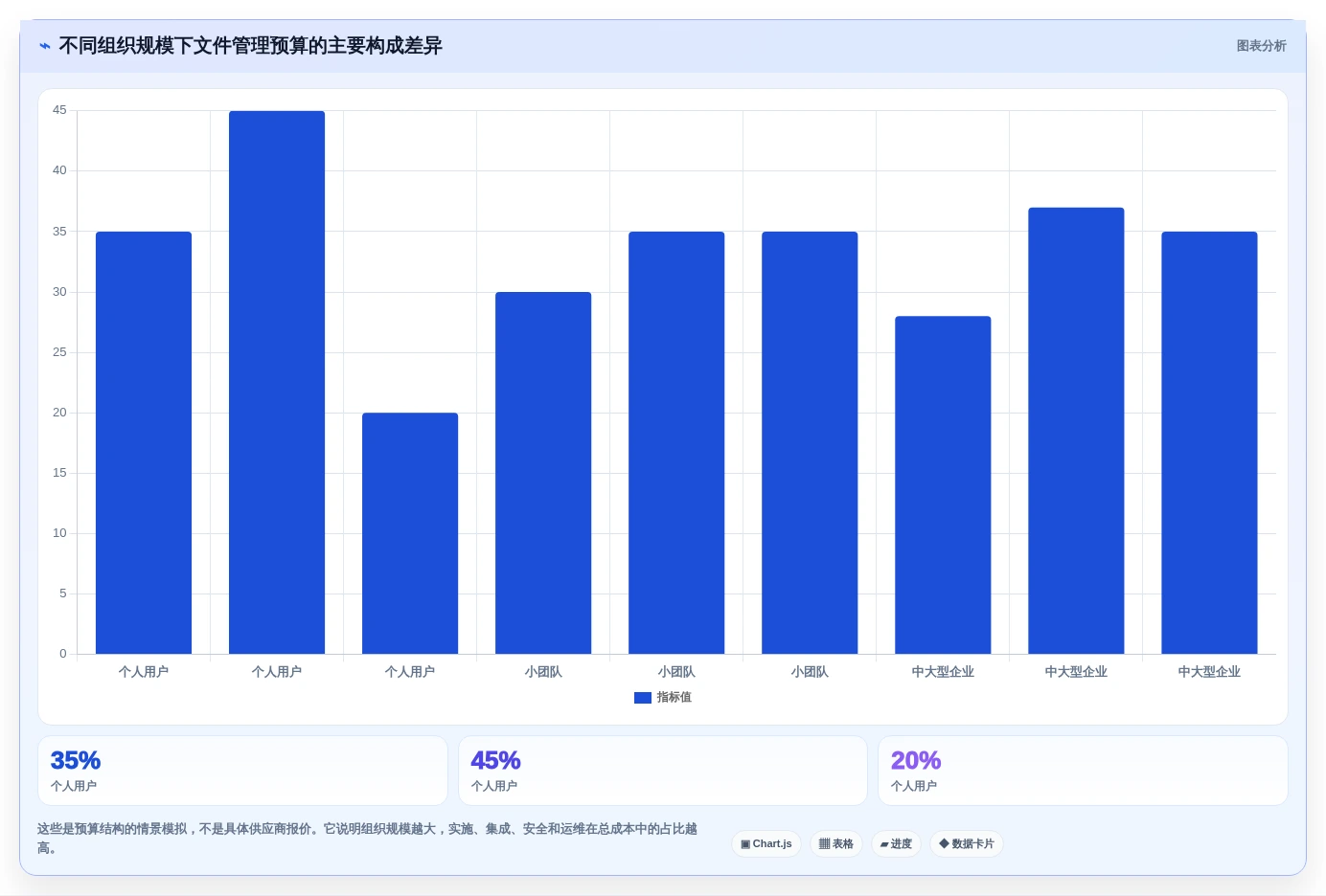 从入门到精通:2026年文件资源管理工具选型指南
