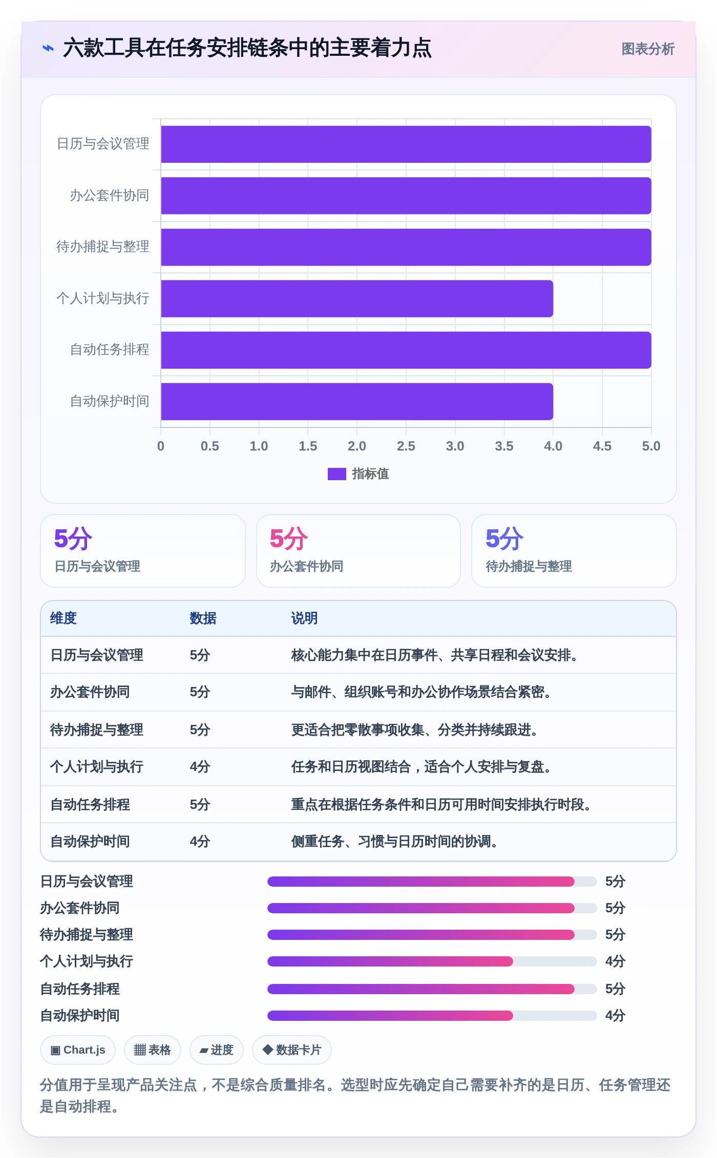 2026年效率之选：6款顶级时间安排软件深度对比