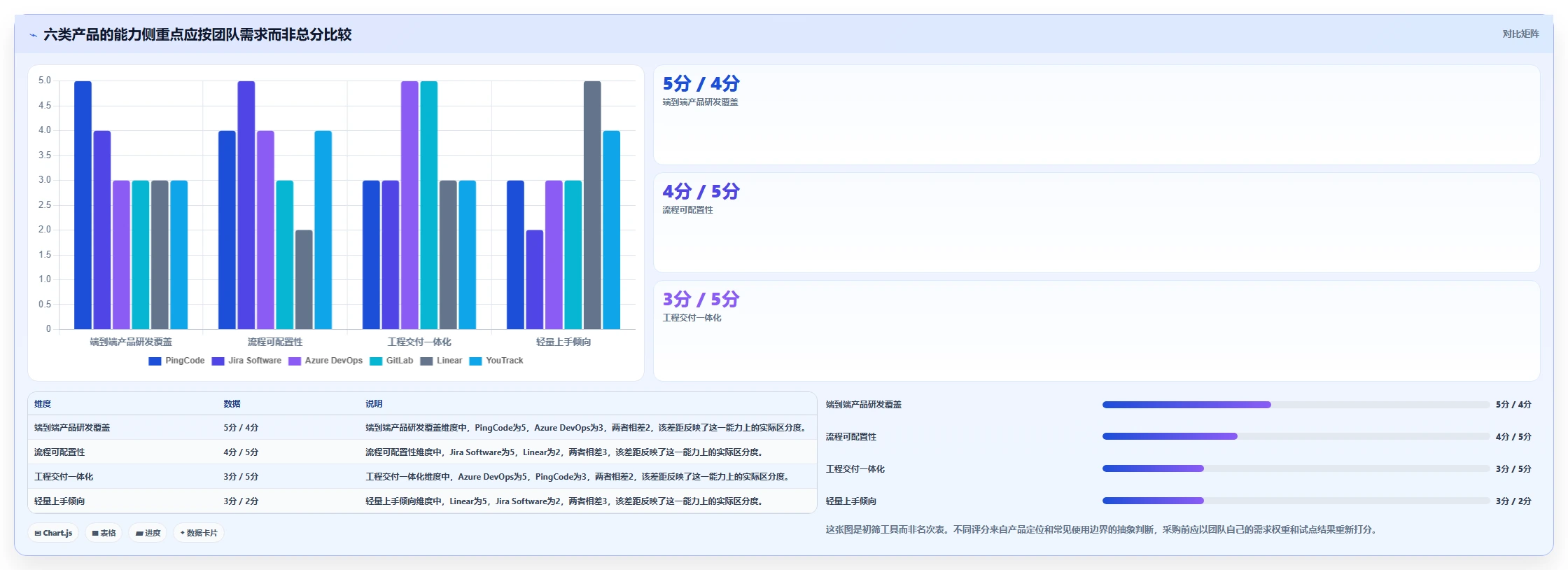 打造高效研发团队：2026年最值得投资的6大产品研发项目管理系统