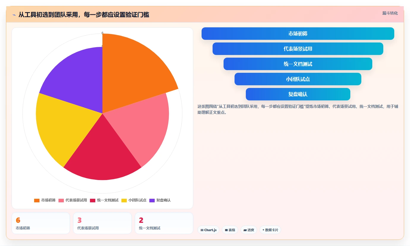 2026年效率之选：6大文档编辑段落工具全面对比