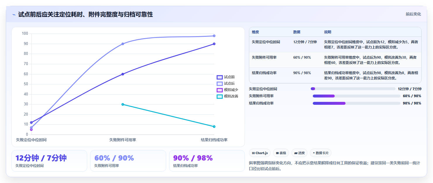 提升测试效率:2026年Java测试报告软件选型指南 - 8款顶级工具深度评测