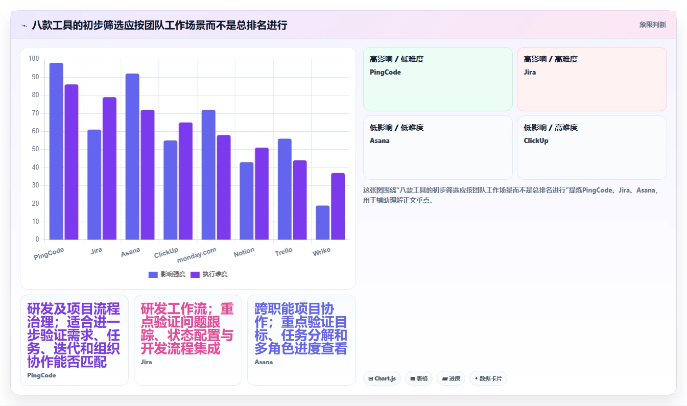 团队协作新风向:2026年不可错过的8大智能任务管理软件