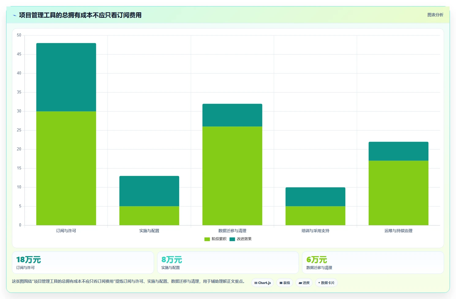 2026带知识库管理的Jira替代软件用哪款?五款工具测评与选型指南