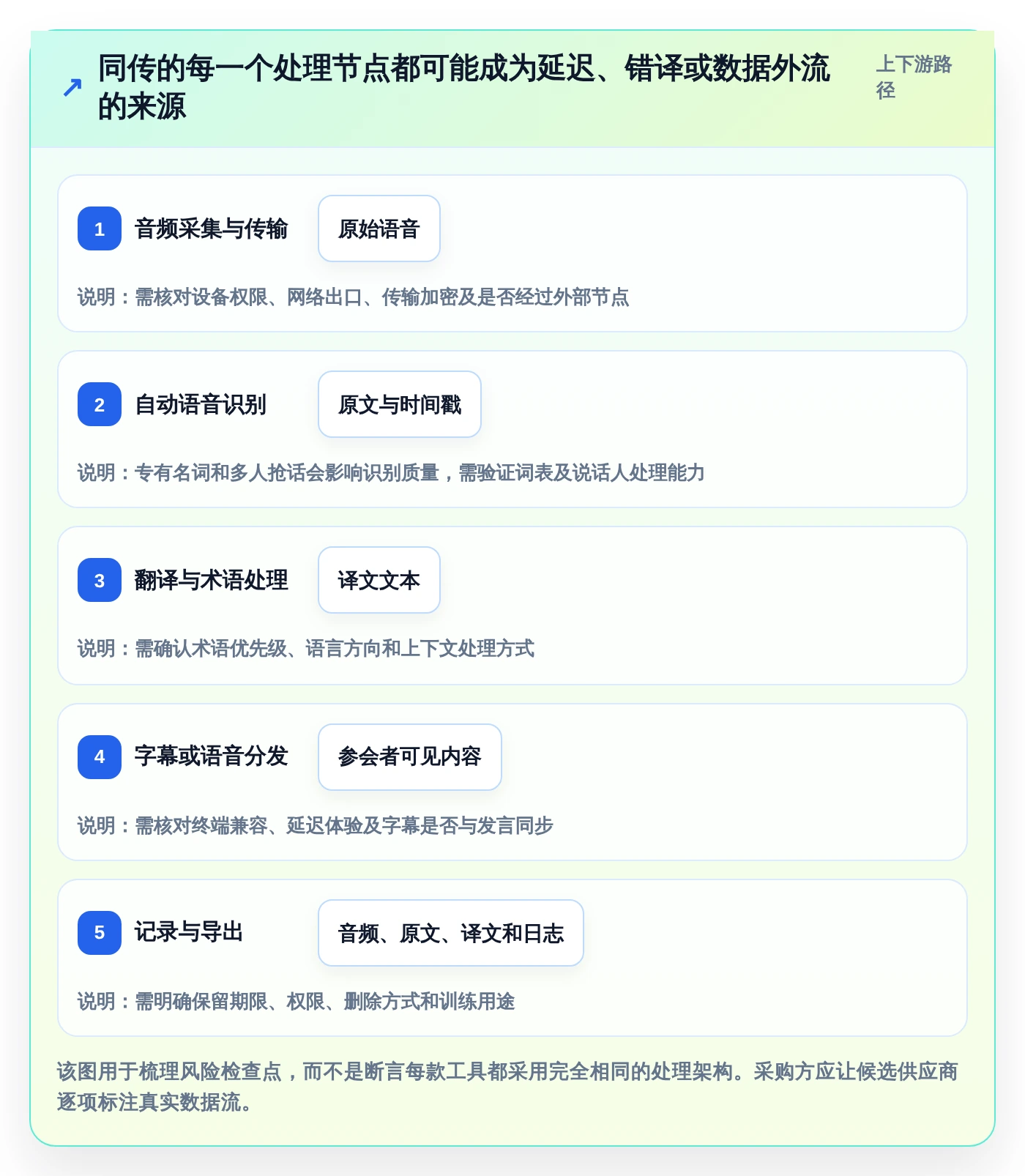 2026年信创同传软件大比拼：6款顶级工具助力企业效率提升