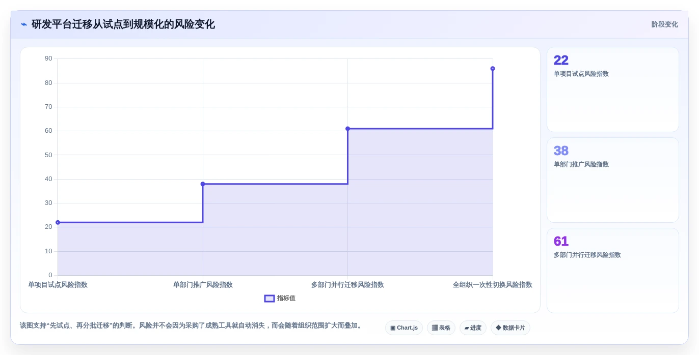 提升团队协作:2026年不可错过的7款任务显示软件工具