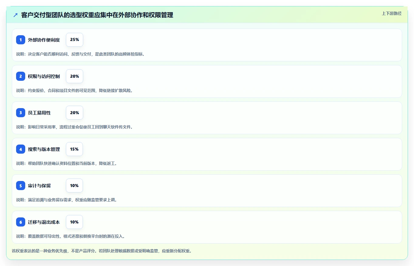 选对文档分享平台事半功倍：2026年最值得投资的5大工具