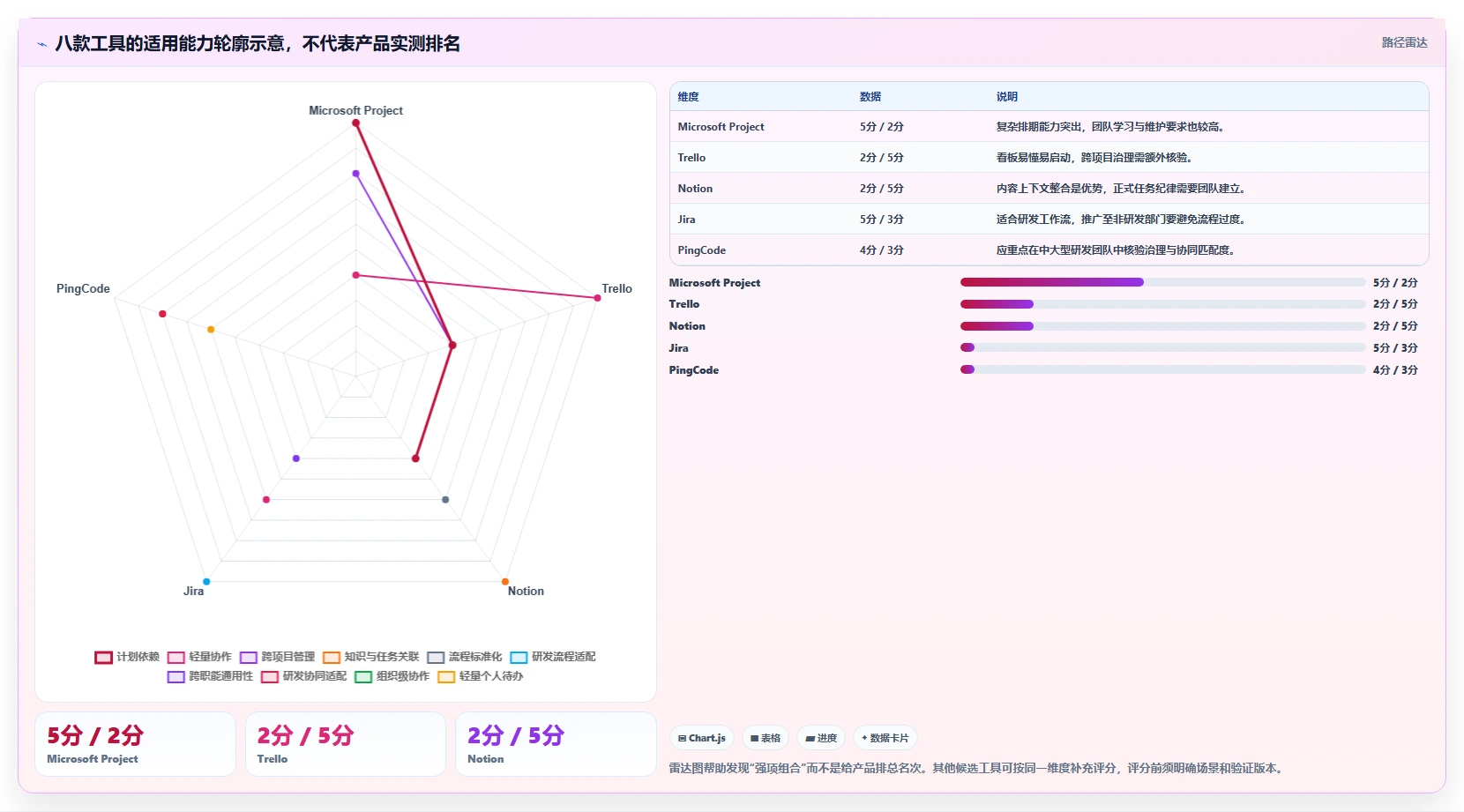 项目管理新趋势:2026年不可错过的8大计划表工具