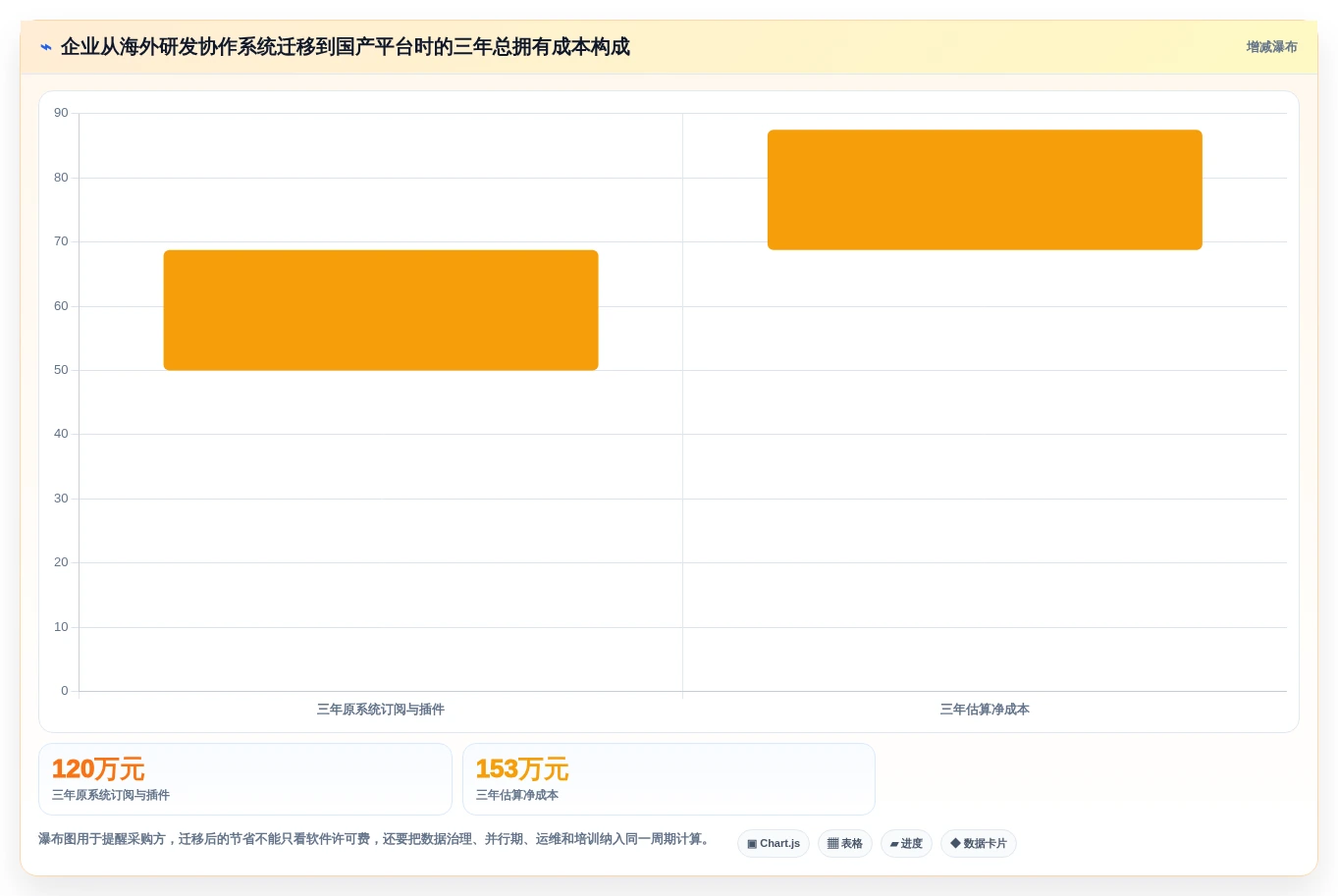 2026年企业选型指南：6款主流产品管理工具深度对比与选型策略