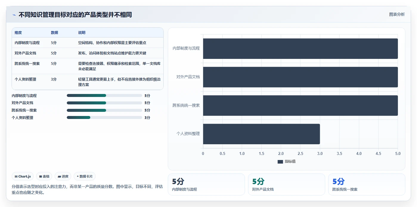 选择困难症？2026年知识库平台软件TOP 5推荐及选型指南