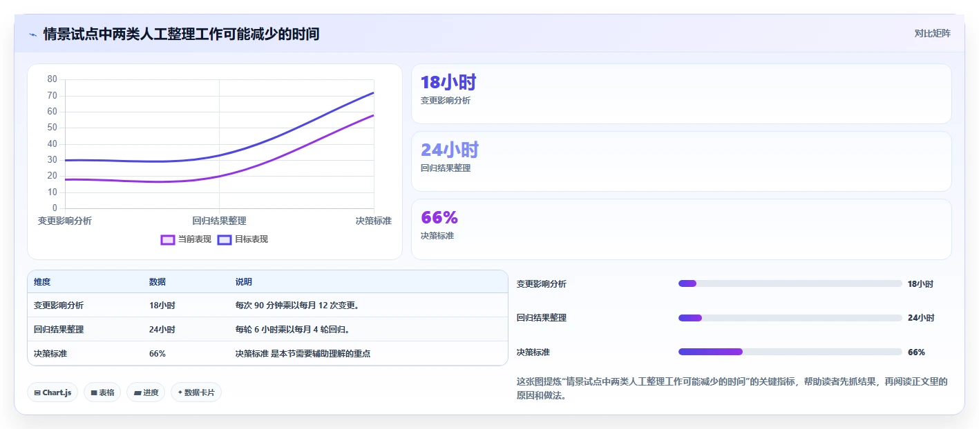 项目管理效率飞跃!2026年最值得投资的5大敏捷测试用例管理平台