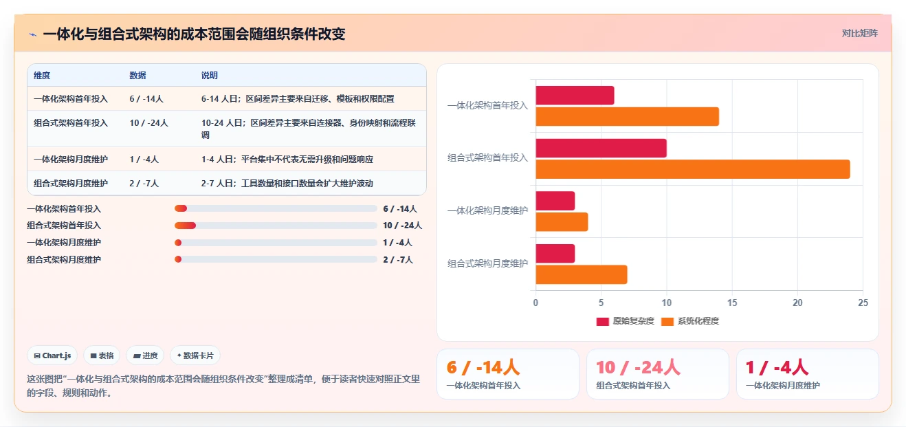 2026 年最佳 DevOps 工具对比：如何选择合适的工具？