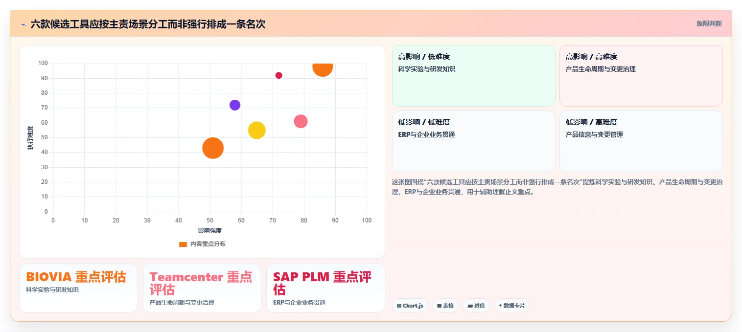 2026年化工产品研发管理系统推荐:6款顶级工具助你领先竞争