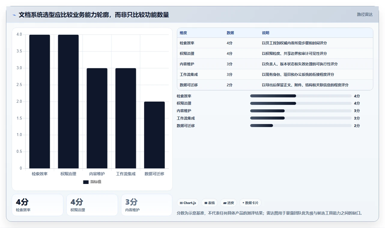 提升团队生产力：2026年必备的7款优秀公司公共文档系统