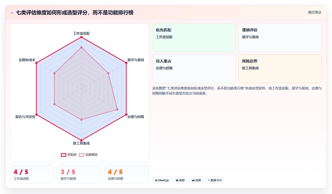 解锁高效协作：2026年7大简单好用的项目管理软件选型指南